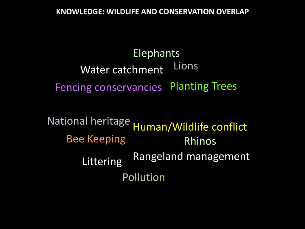 knowledge wildlife and conservation overlap