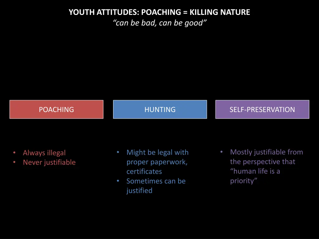 youth attitudes poaching killing nature