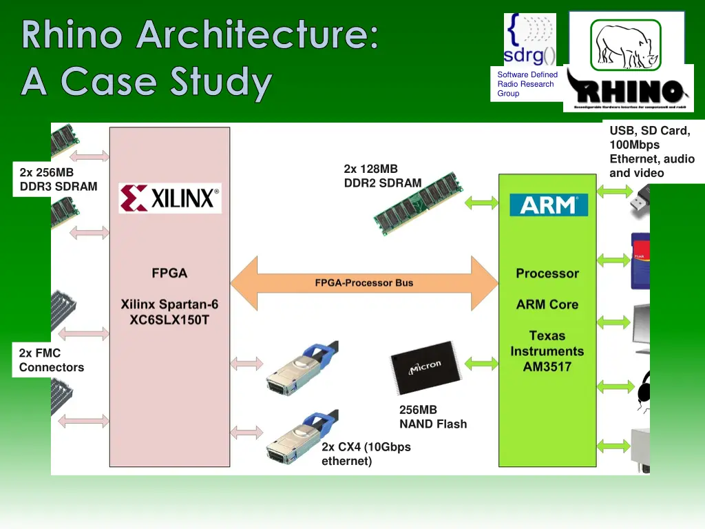 rhino architecture a case study