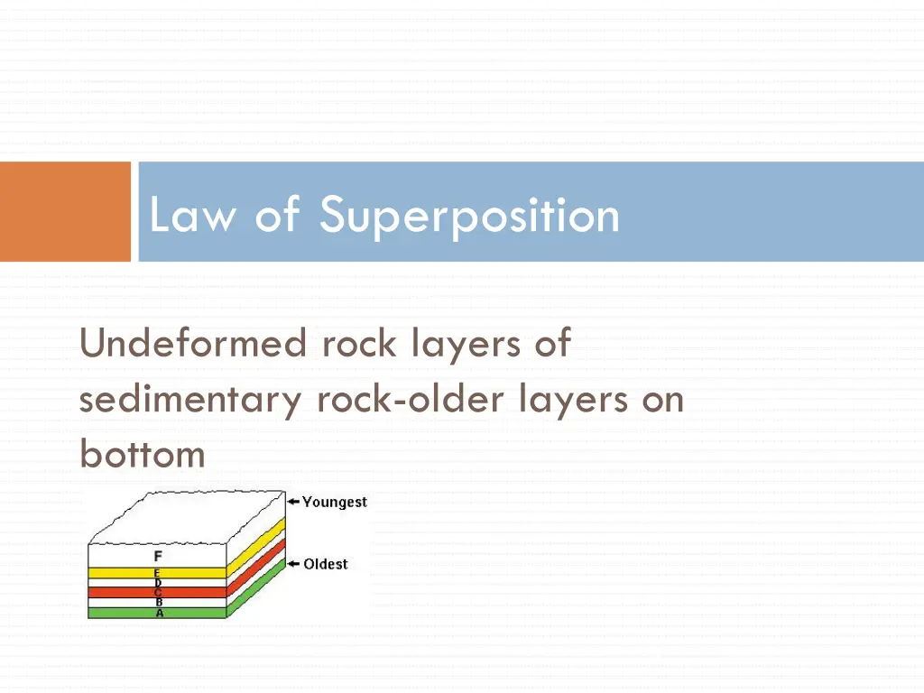 law of superposition