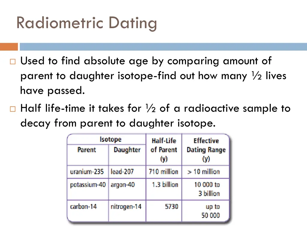 radiometric dating