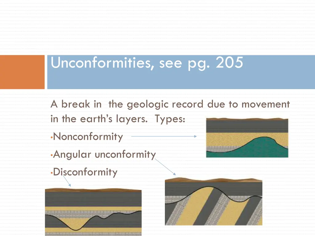 unconformities see pg 205