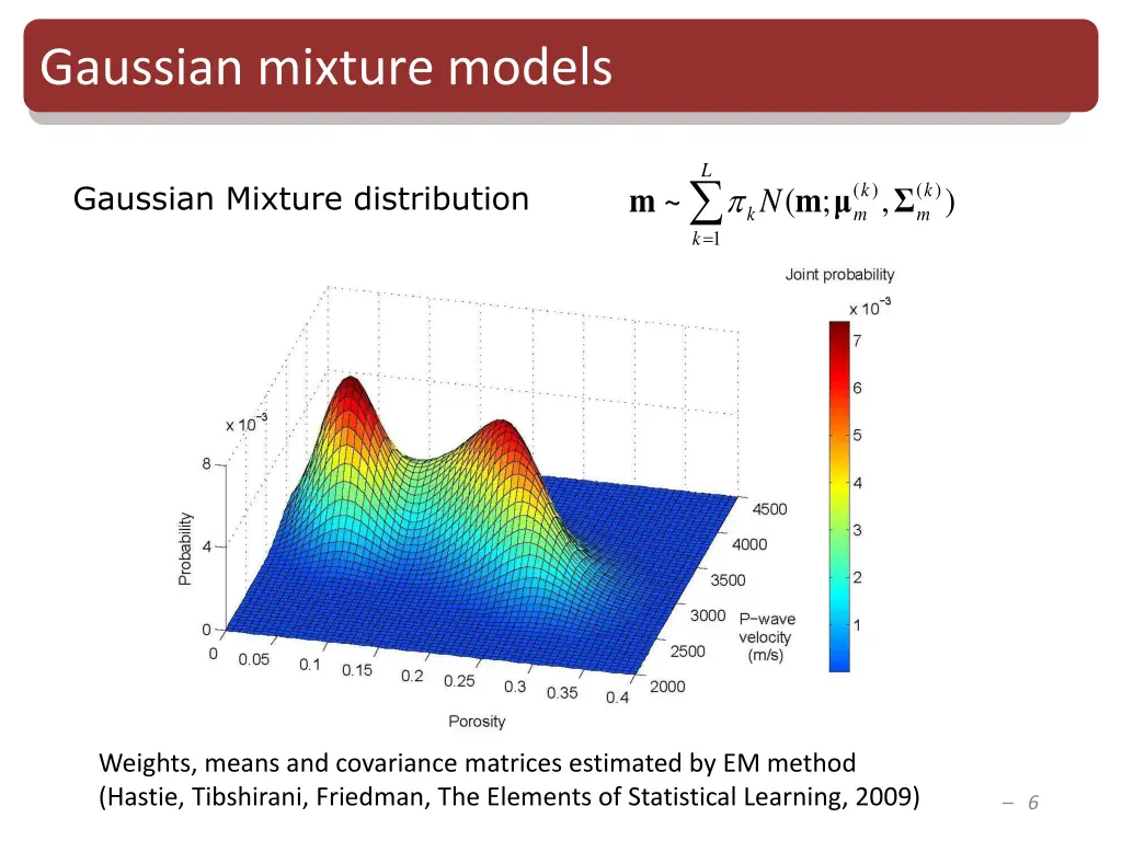 gaussian mixture models 1