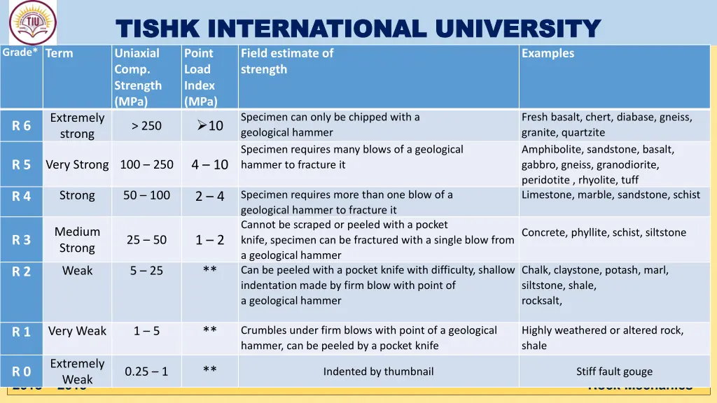 tishk international university tishk 10