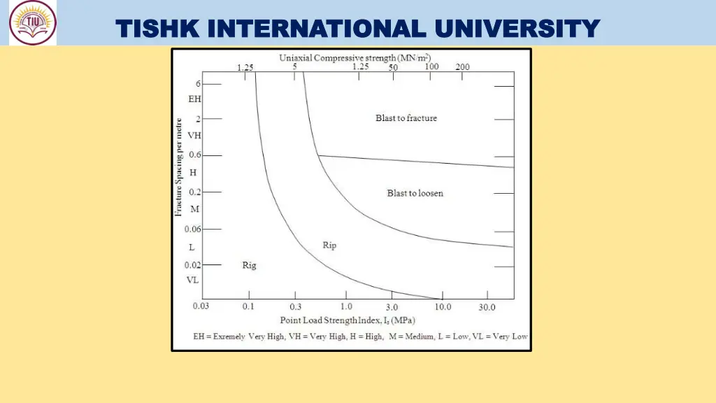 tishk international university tishk 11