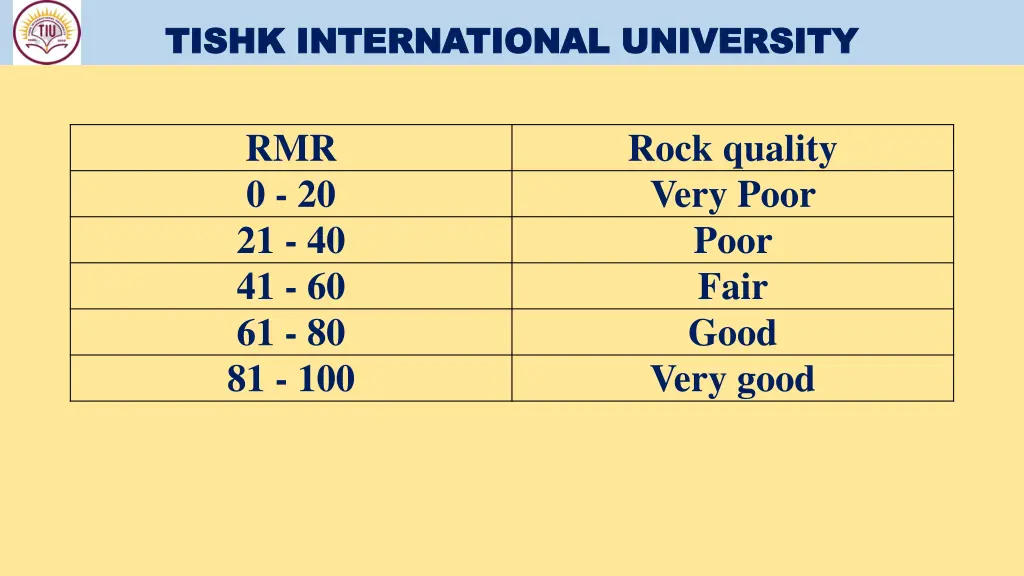 tishk international university tishk 17