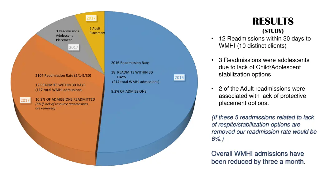 results study