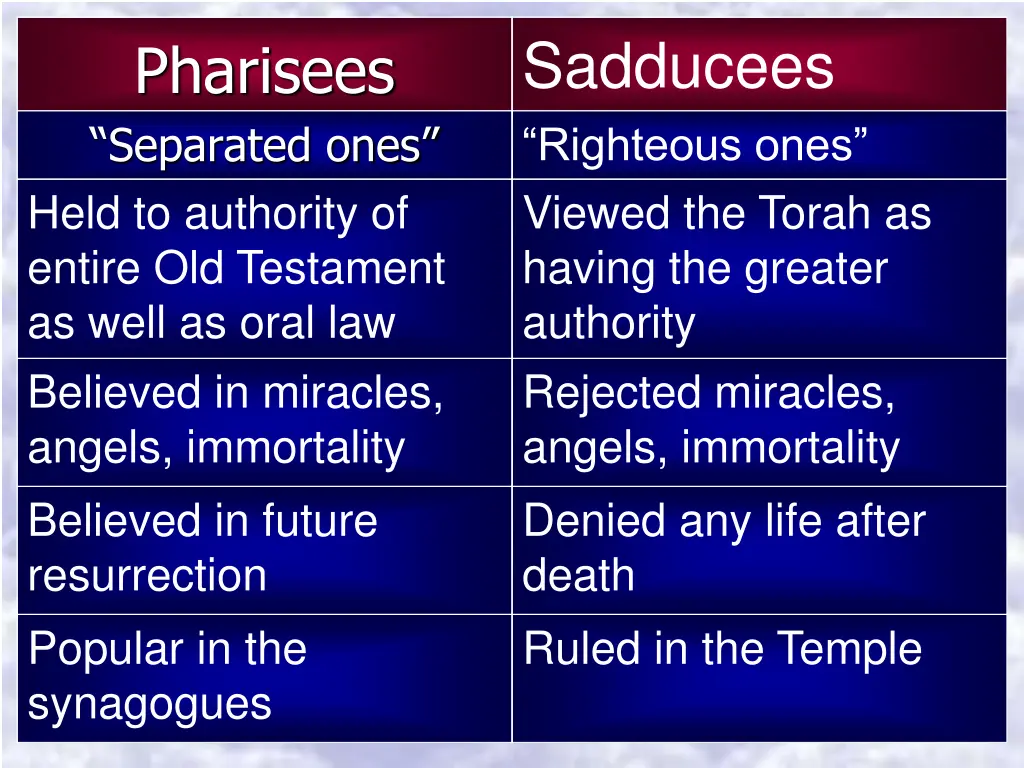 sadducees righteous ones viewed the torah