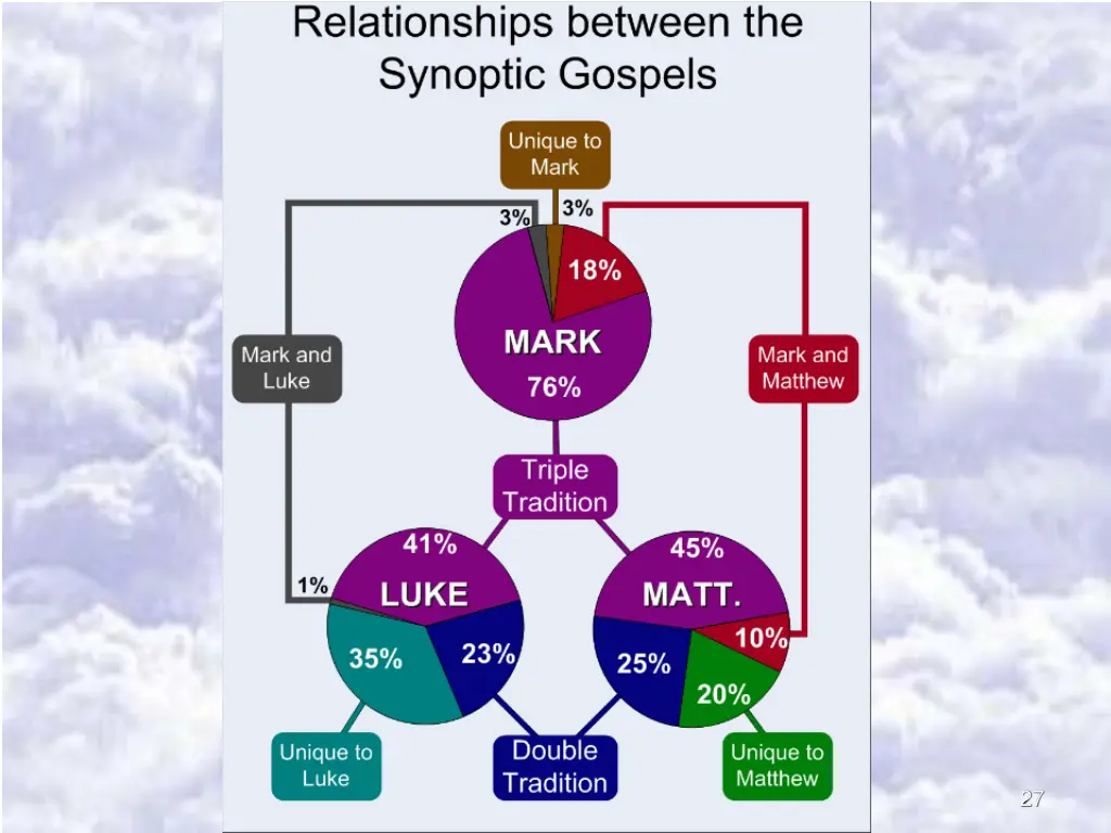 slide27