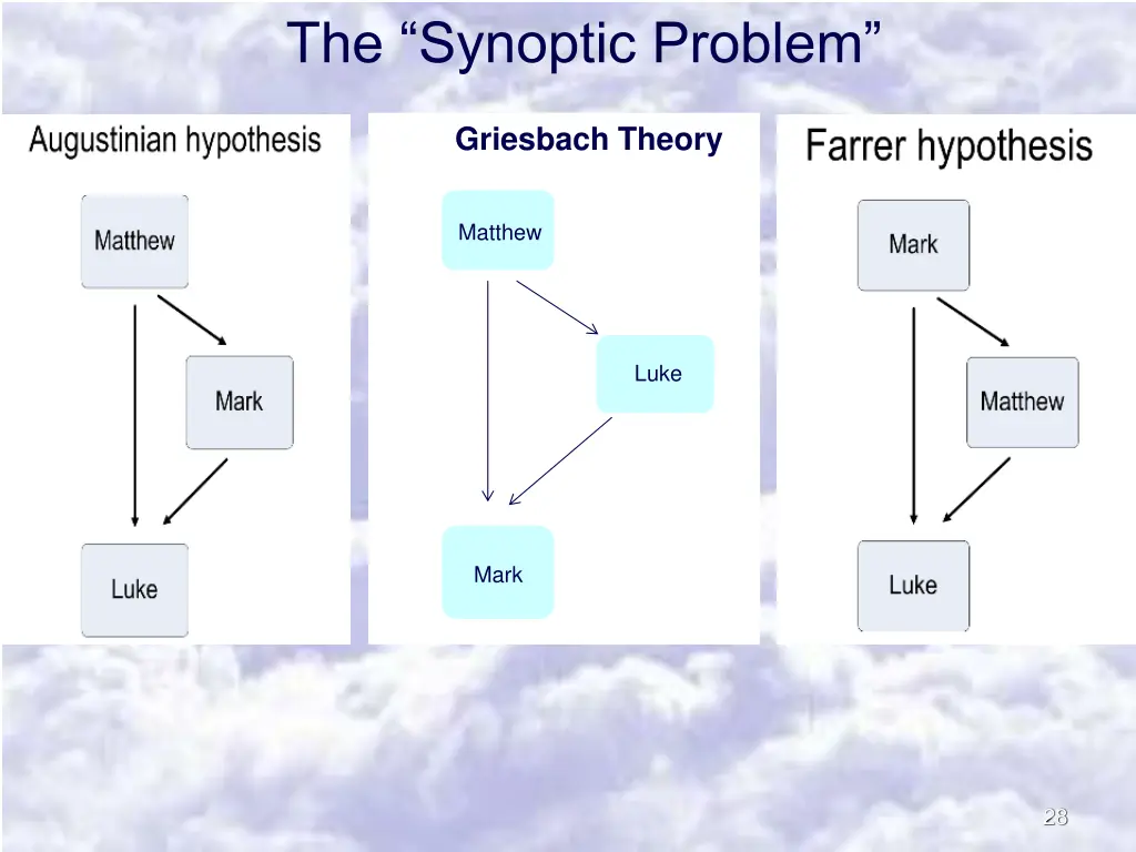 the synoptic problem 1