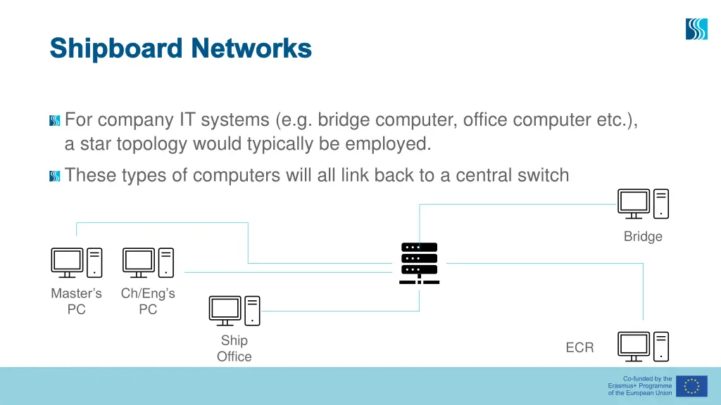 shipboard networks 1