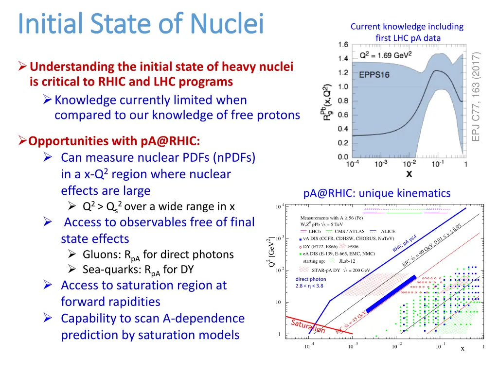 initial state of nuclei initial state of nuclei