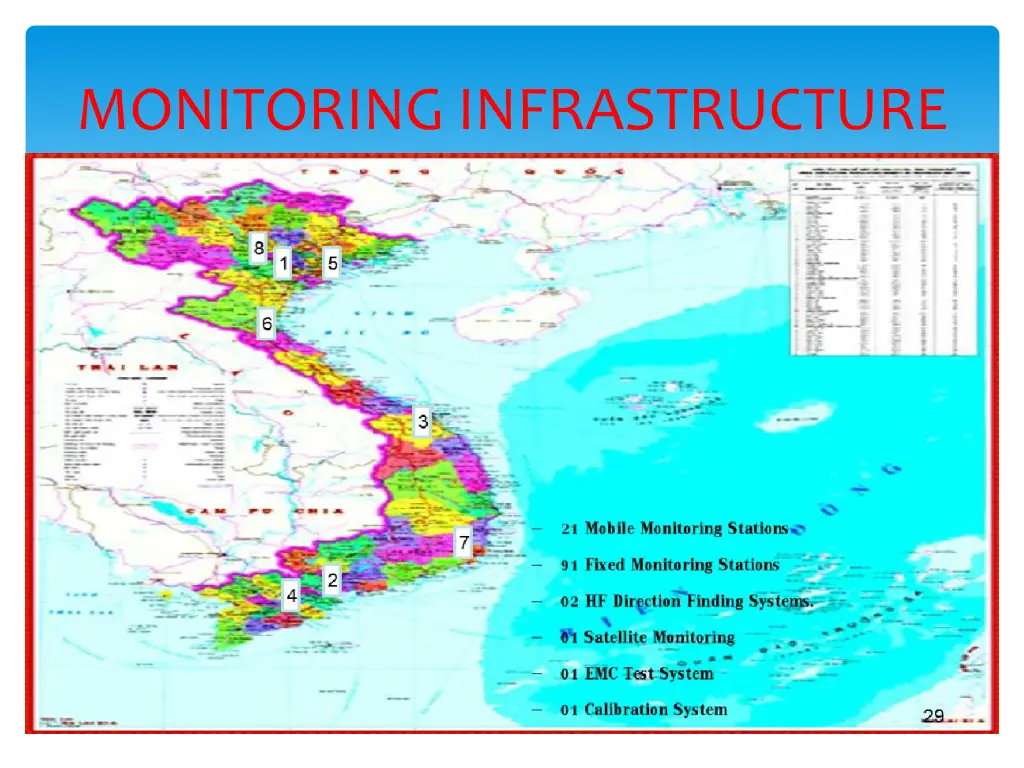 monitoring infrastructure