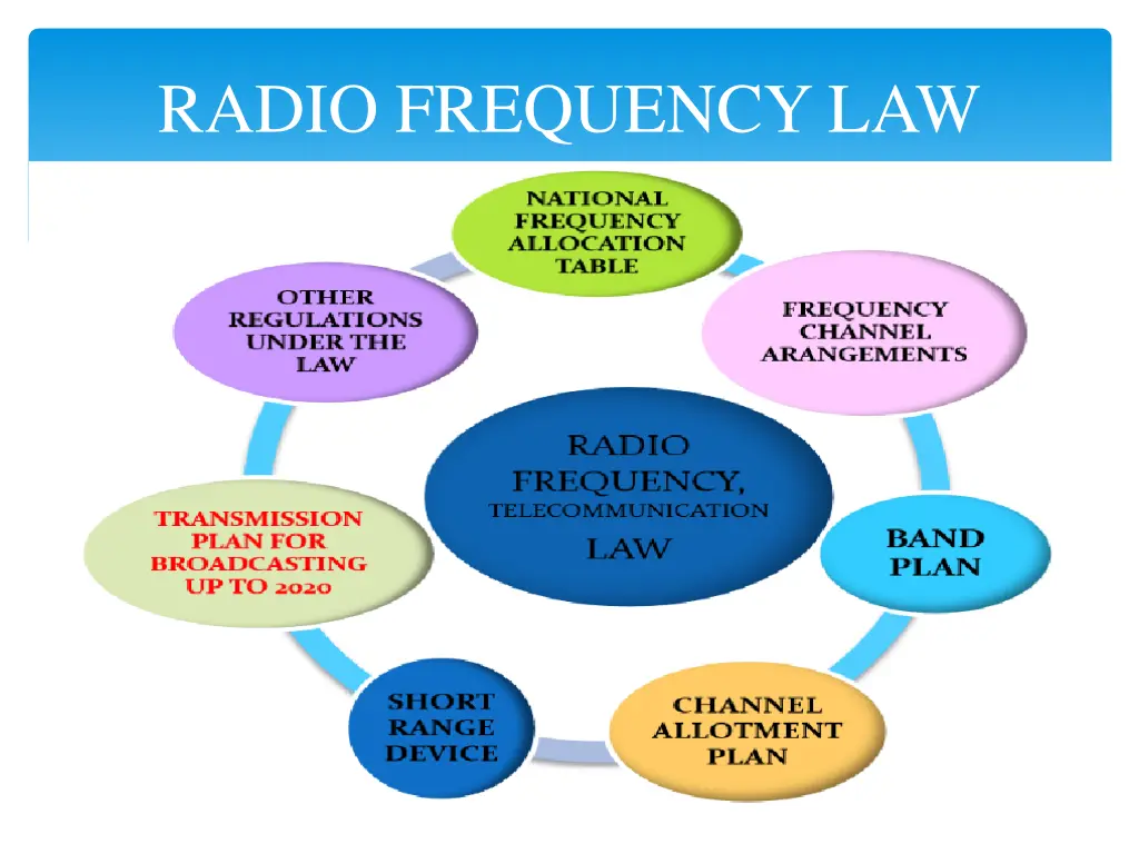 radio frequency law