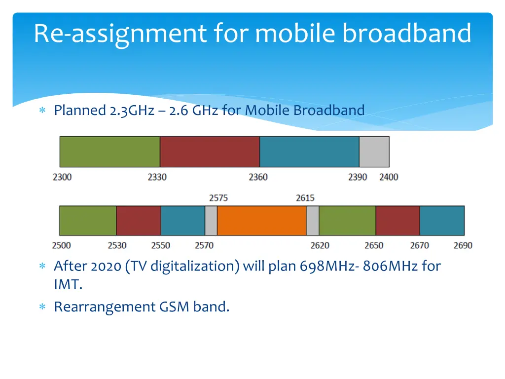 re assignment for mobile broadband