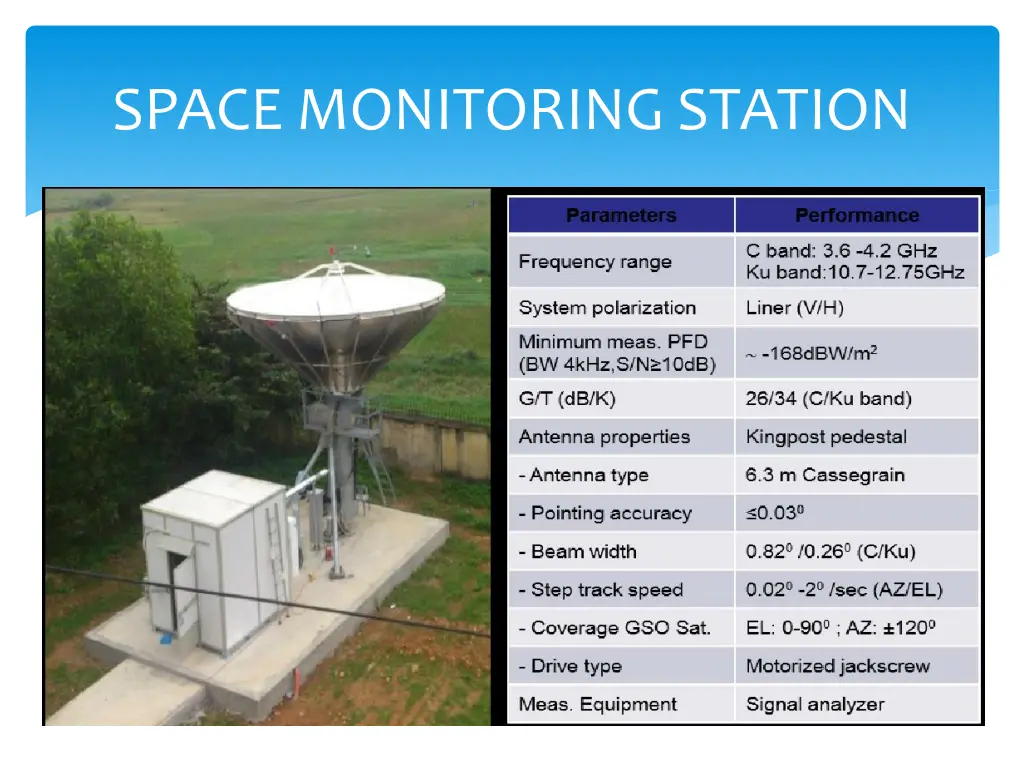 space monitoring station