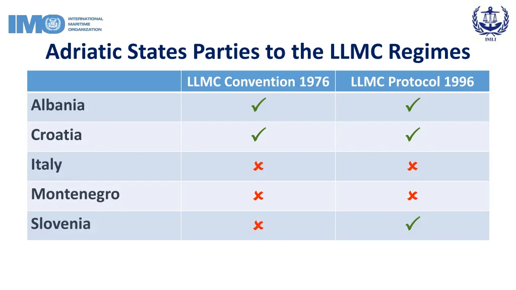 adriatic states parties to the llmc regimes