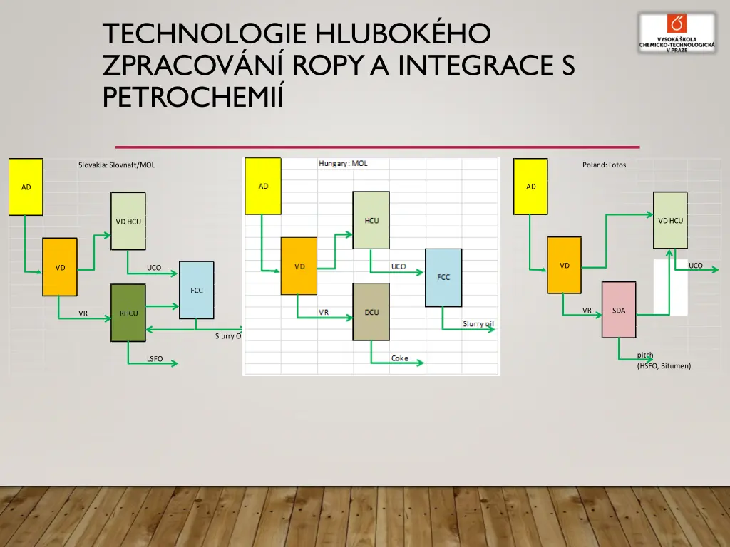 technologie hlubok ho zpracov n ropy a integrace 1