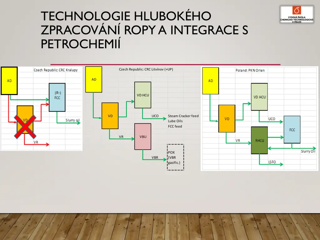 technologie hlubok ho zpracov n ropy a integrace