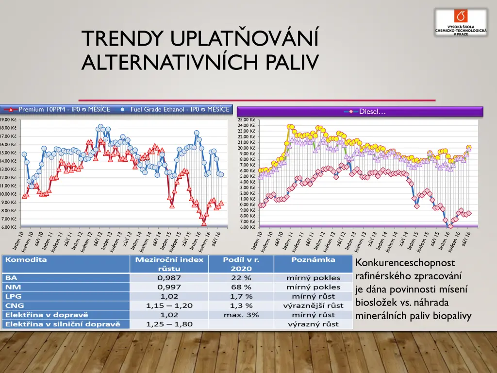 trendy uplat ov n alternativn ch paliv