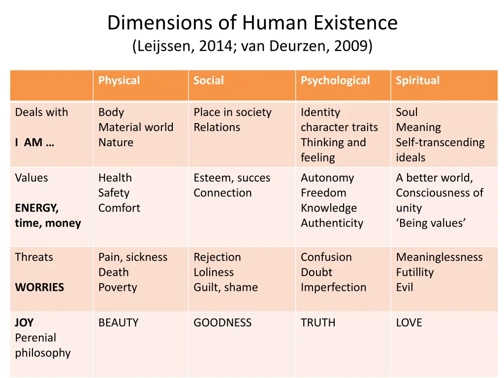 dimensions of human existence leijssen 2014