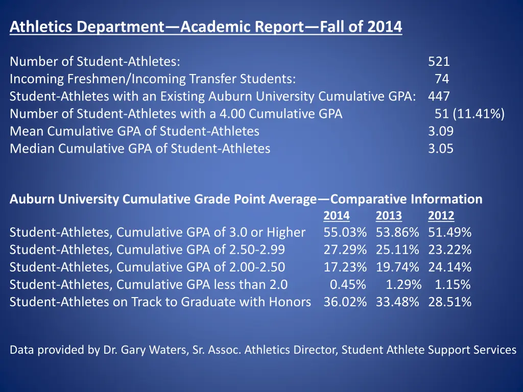 athletics department academic report fall of 2014