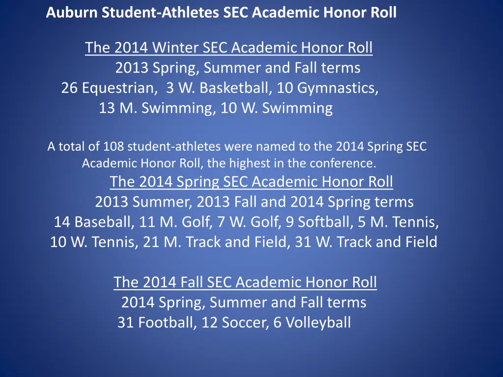 auburn student athletes sec academic honor roll