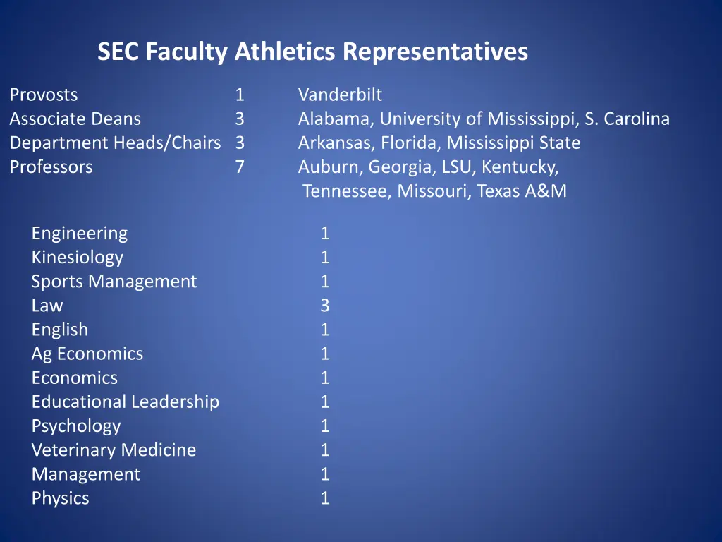 sec faculty athletics representatives