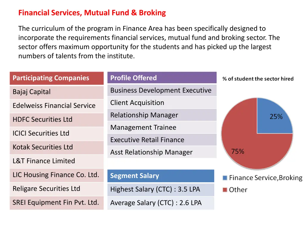 financial services mutual fund broking