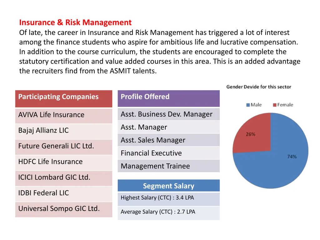 insurance risk management of late the career