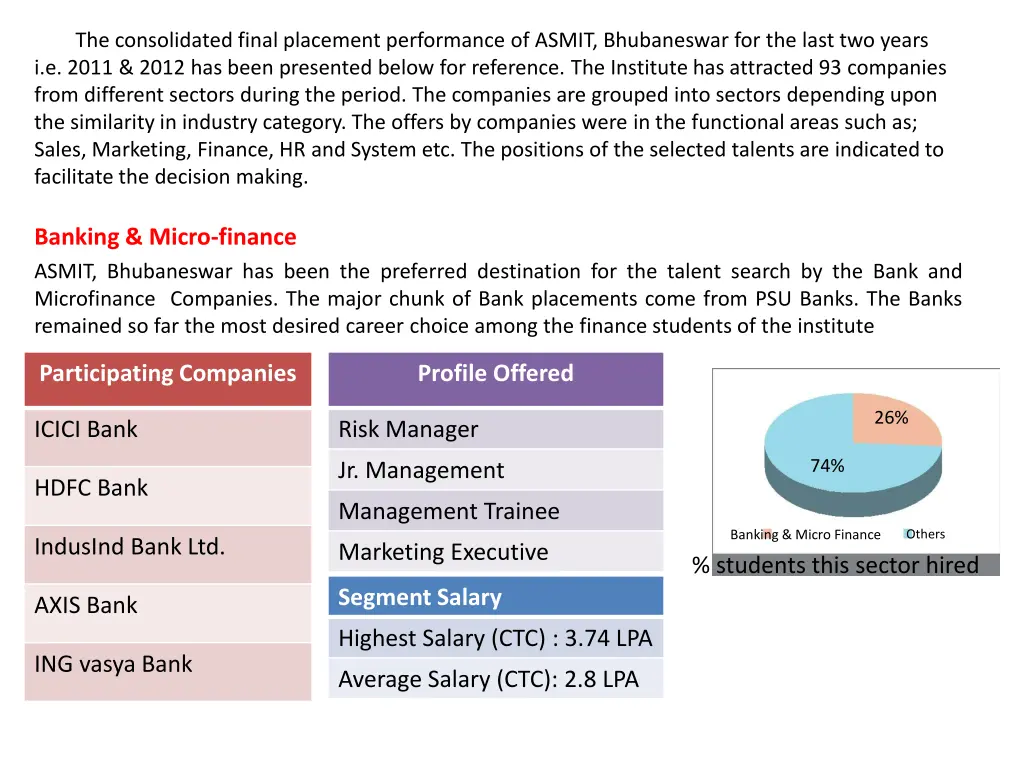 the consolidated final placement performance