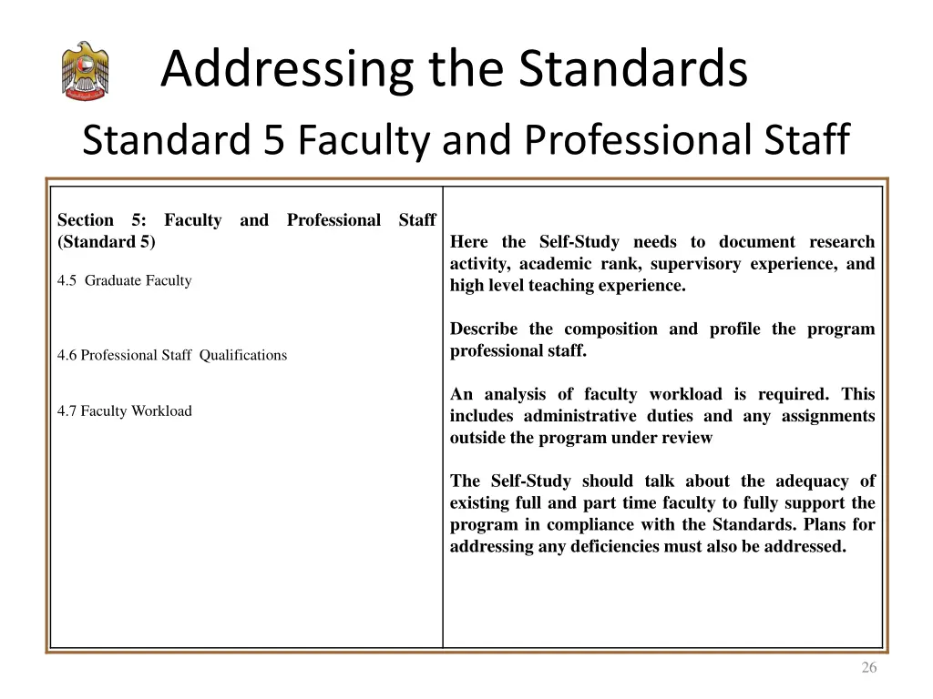 addressing the standards standard 5 faculty 1