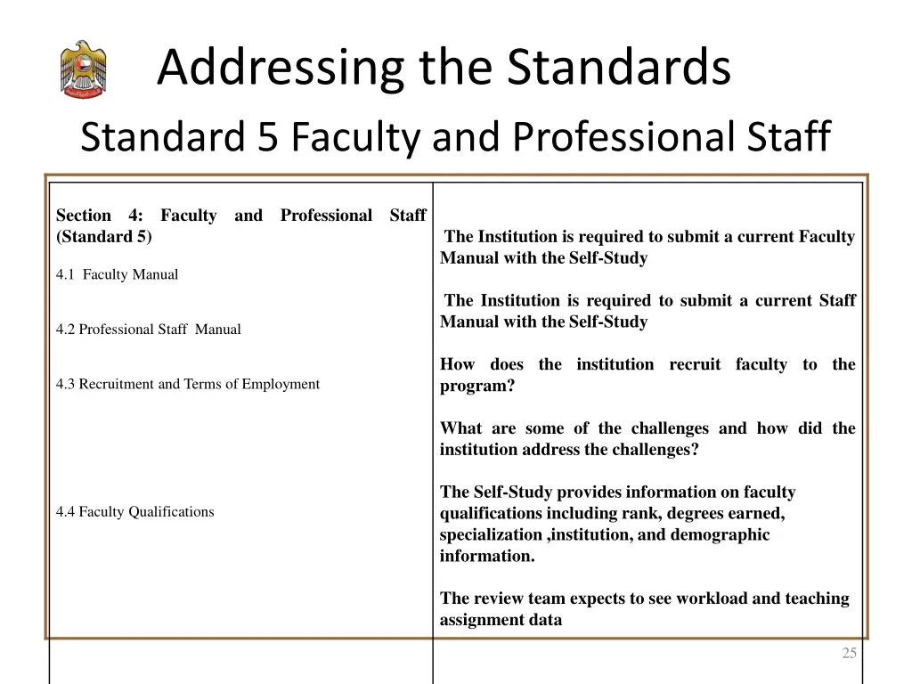 addressing the standards standard 5 faculty