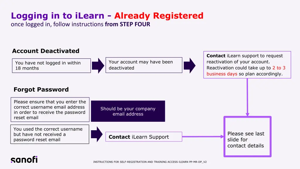 logging in to ilearn already registered once