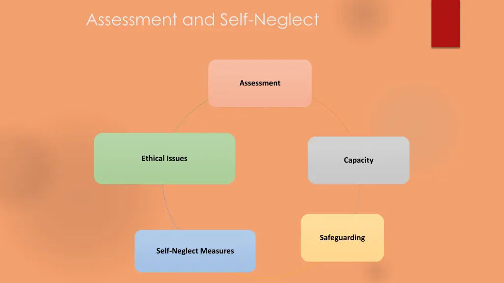 assessment and self neglect