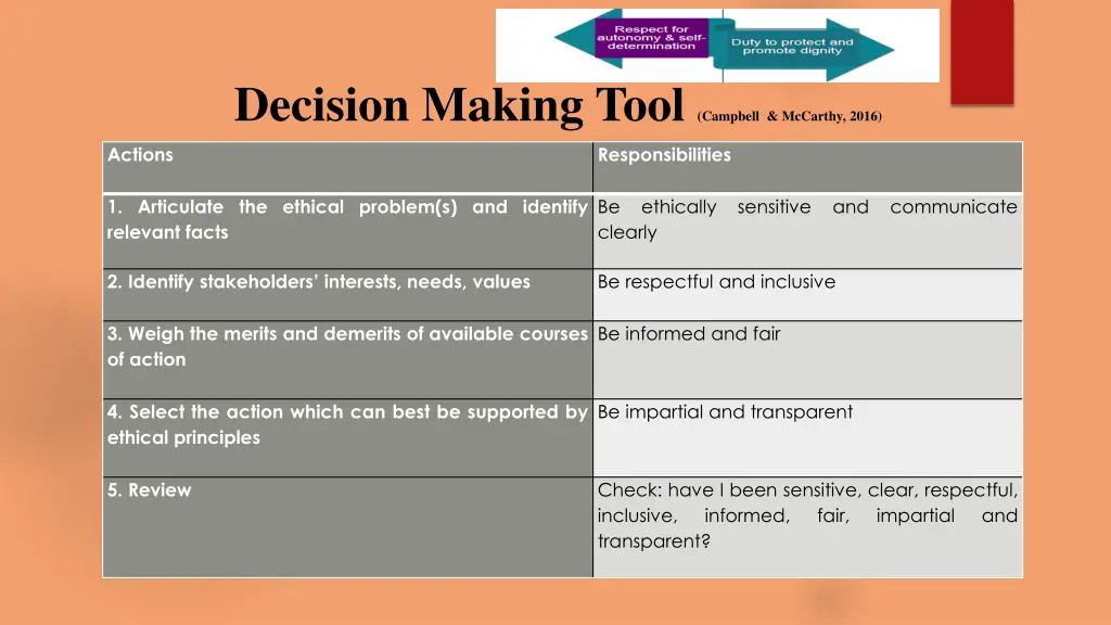 decision making tool campbell mccarthy 2016