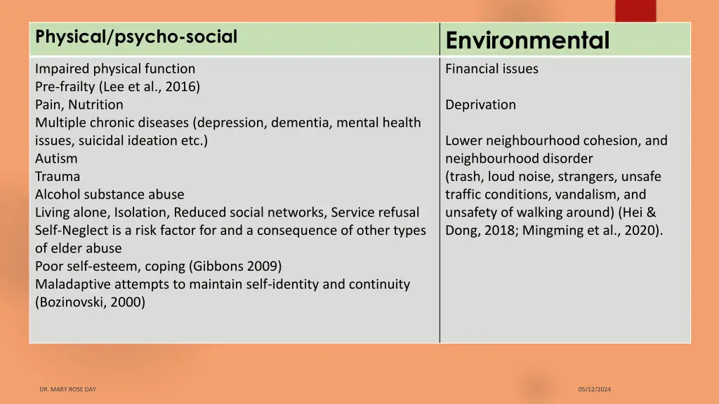 self neglect associated factors