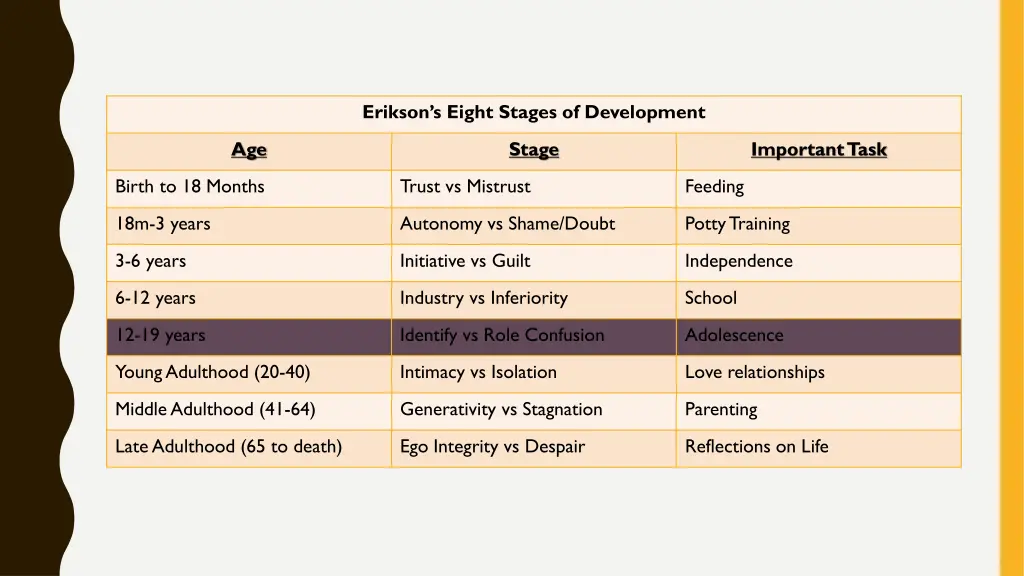 erikson s eight stages of development