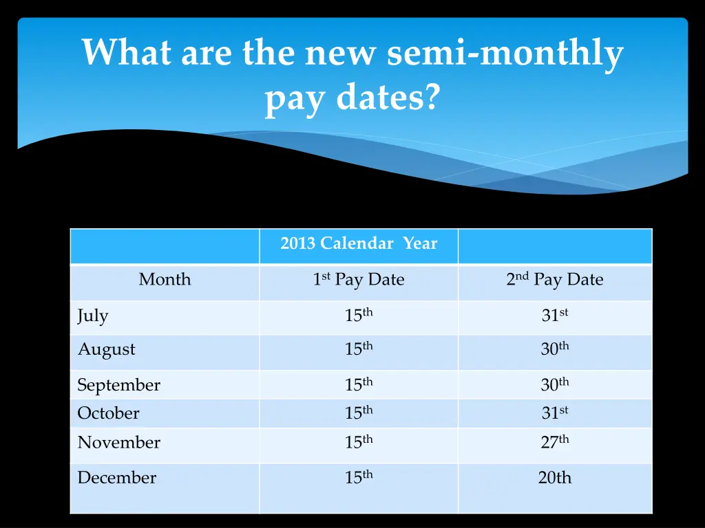 what are the new semi monthly pay dates