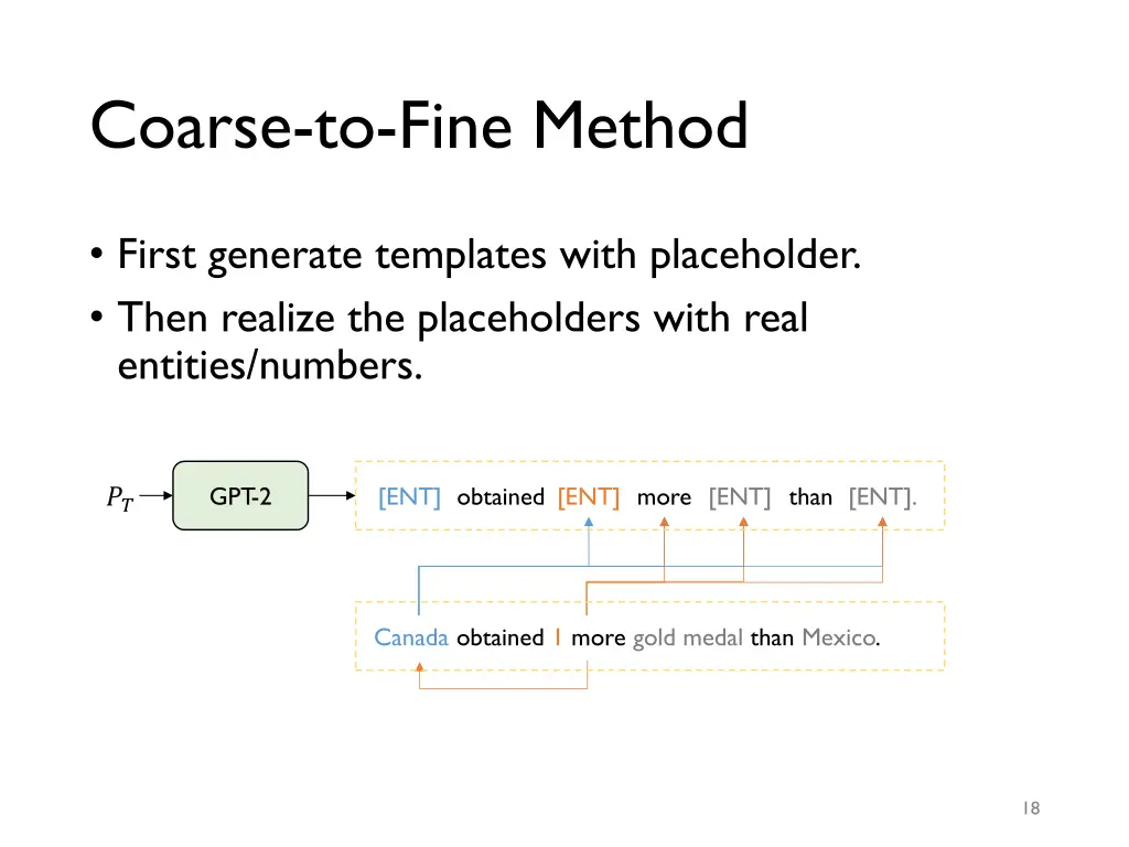 coarse to fine method