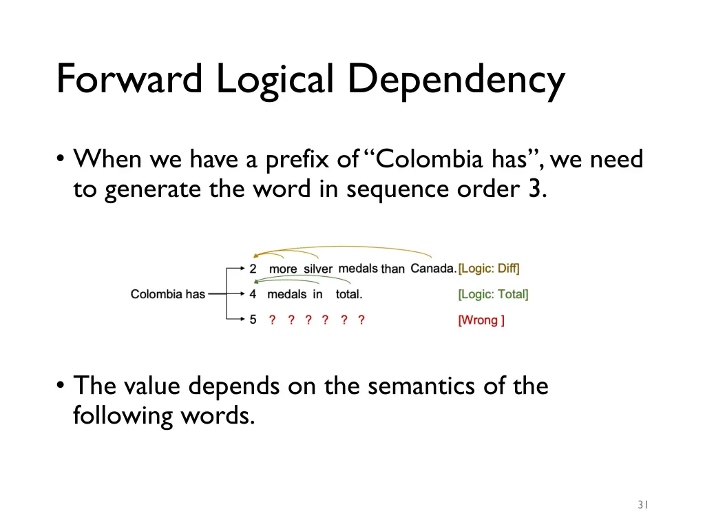 forward logical dependency