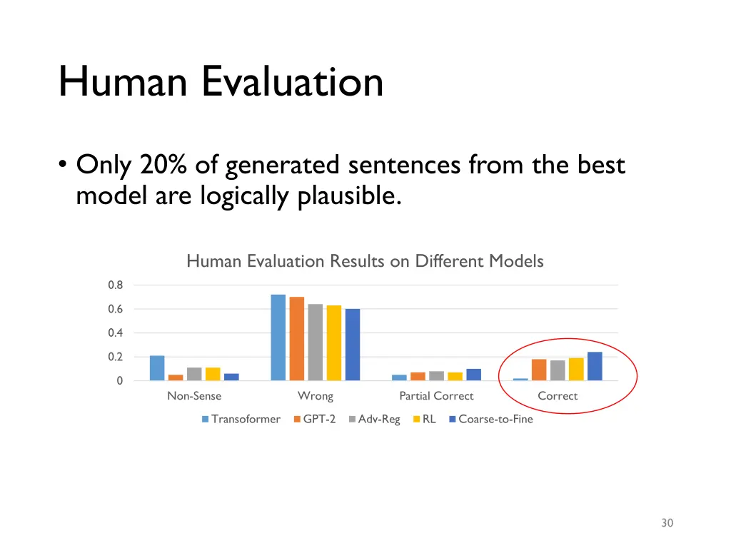 human evaluation 1