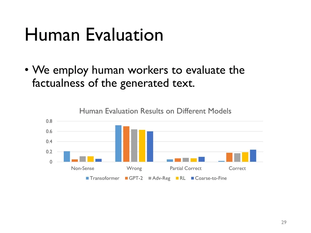 human evaluation