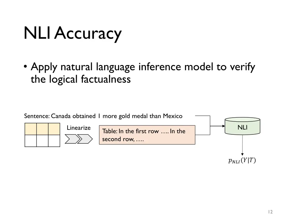 nli accuracy