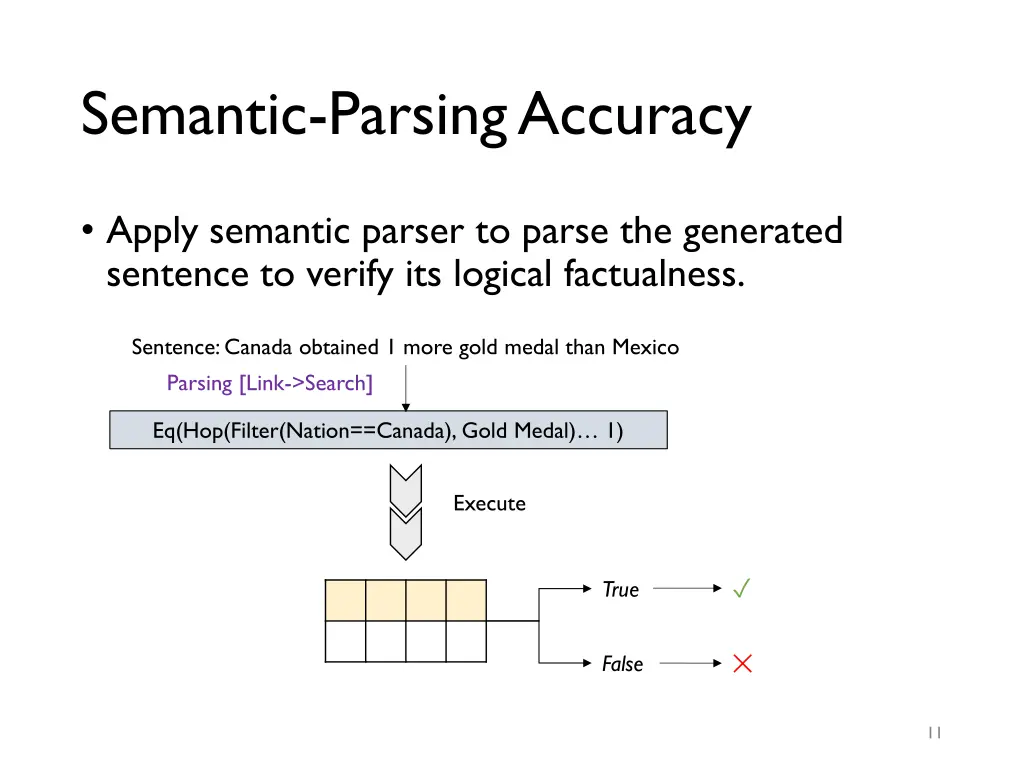 semantic parsing accuracy