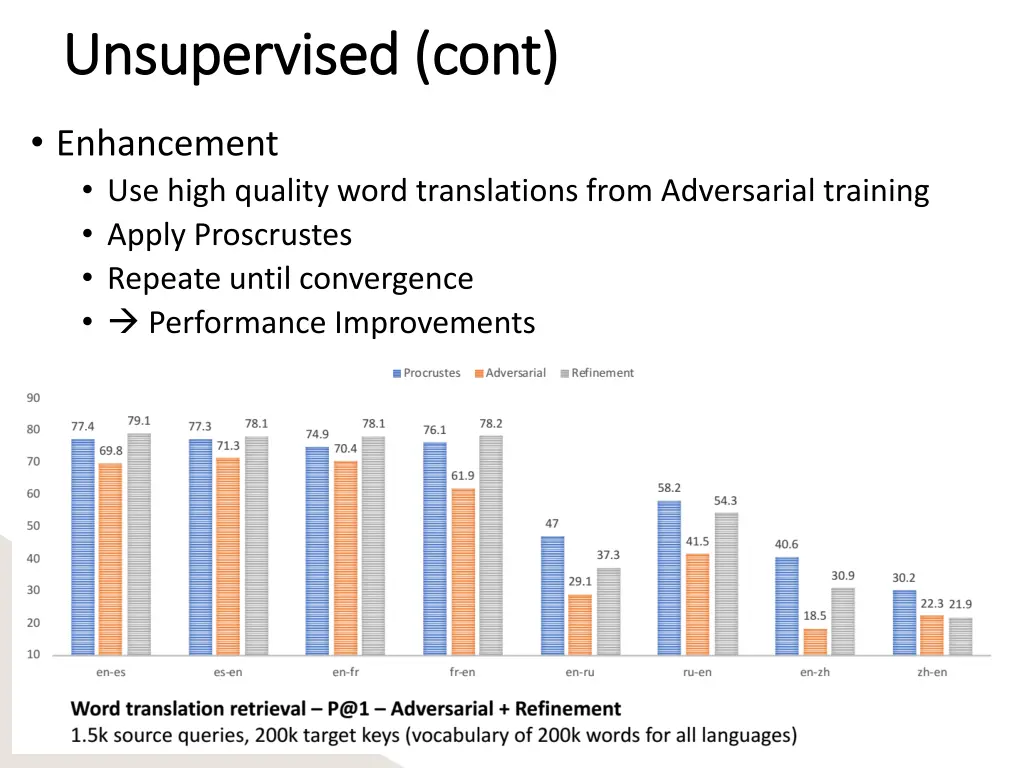 unsupervised unsupervised cont 3