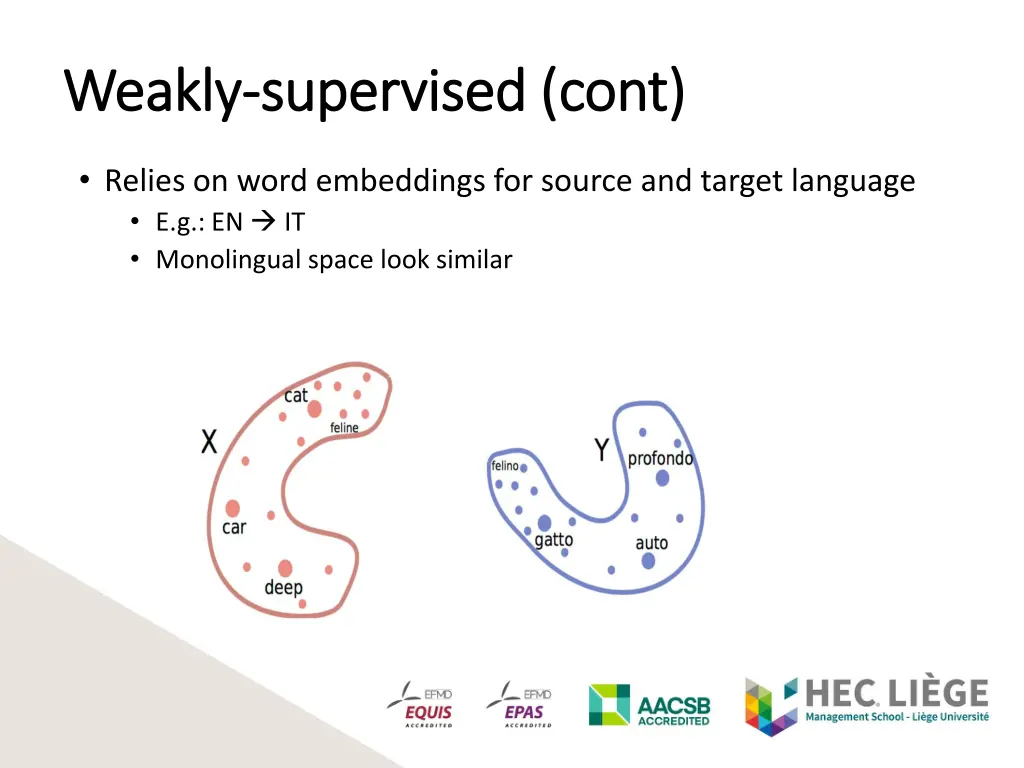 weakly weakly supervised supervised cont 1