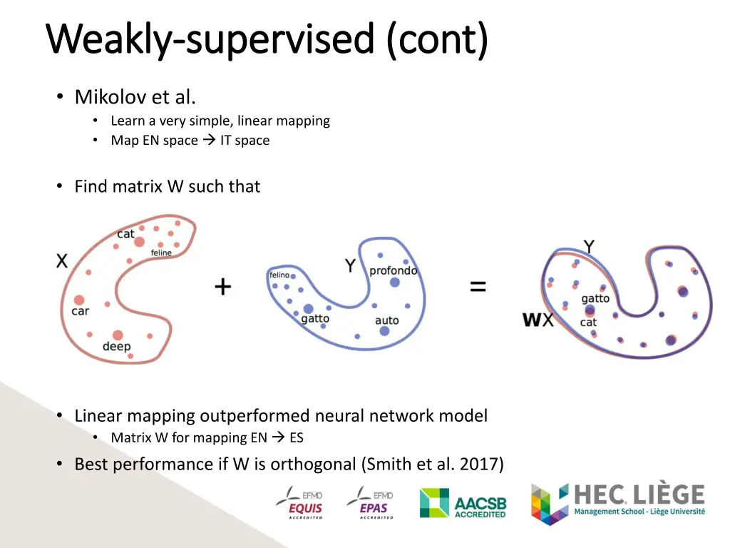 weakly weakly supervised supervised cont 2