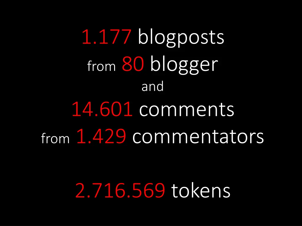 1 177 blogposts from 80 blogger