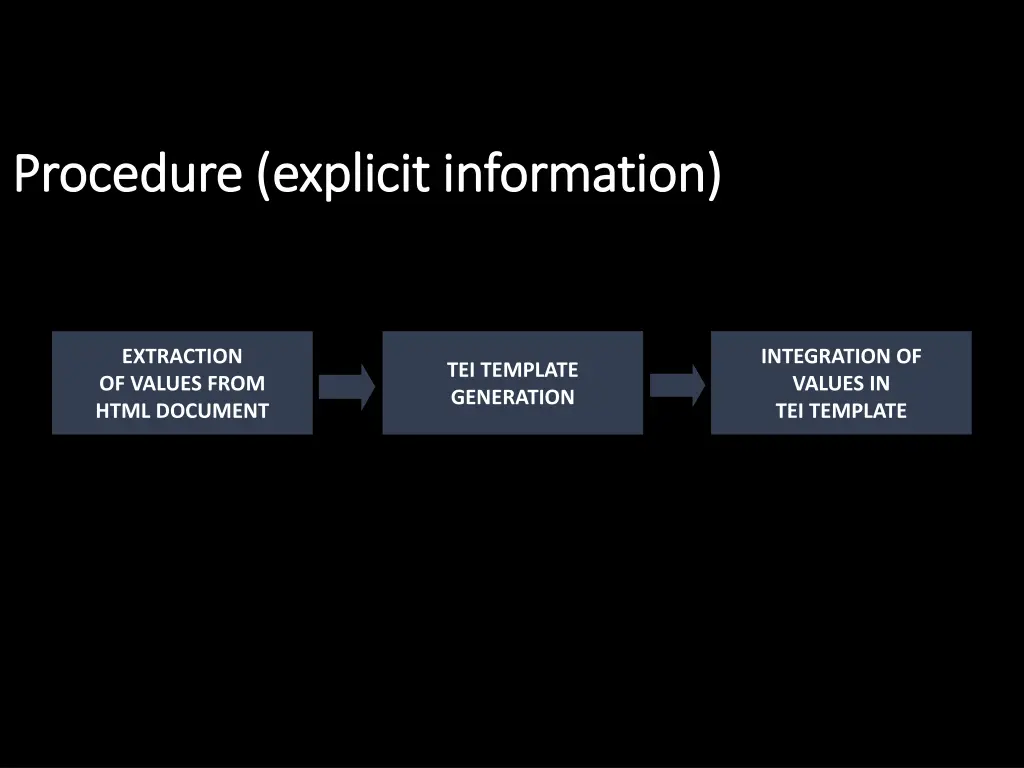 procedure explicit information procedure explicit